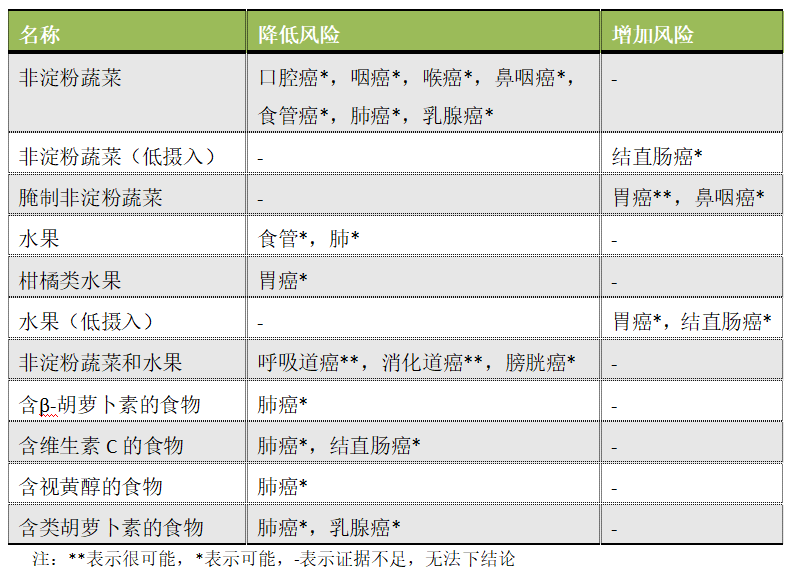 水果風(fēng)險