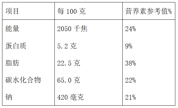 營(yíng)養(yǎng)成分表